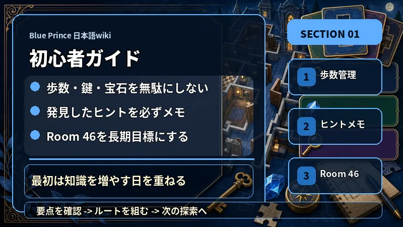 Blue Prince 日本語wikiの初心者ガイドで歩数・鍵・宝石を無駄にしない、発見したヒントを必ずメモ、Room 46を長期目標にするを説明するテキスト入り図解