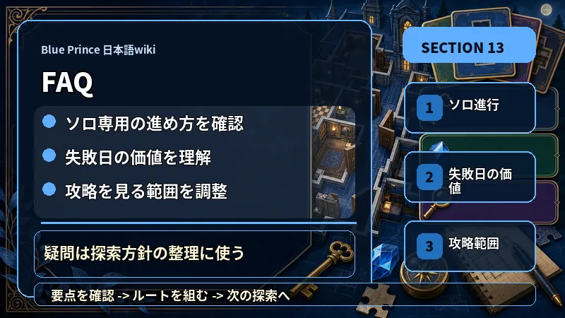 Blue Prince 日本語wikiのFAQでソロ専用の進め方を確認、失敗日の価値を理解、攻略を見る範囲を調整を説明するテキスト入り図解