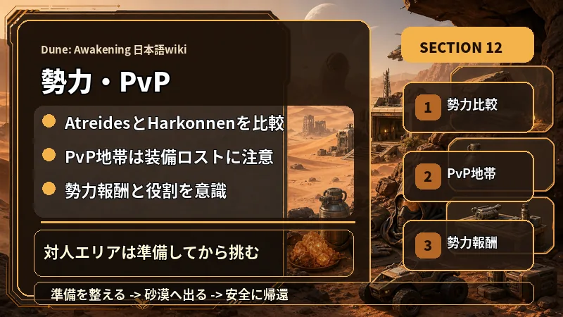 Dune: Awakening 日本語wikiの勢力・PvPでAtreidesとHarkonnenを比較、PvP地帯は装備ロストに注意、勢力報酬と役割を意識を説明するテキスト入り図解