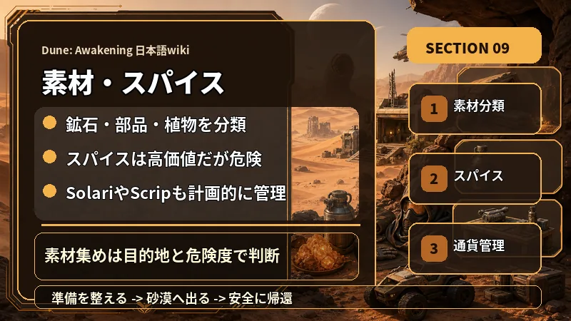 Dune: Awakening 日本語wikiの素材・スパイスで鉱石・部品・植物を分類、スパイスは高価値だが危険、SolariやScripも計画的に管理を説明するテキスト入り図解