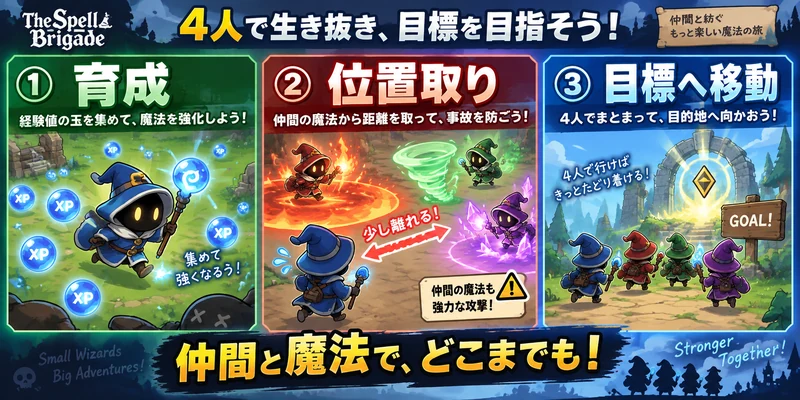 The Spell Brigadeの攻略を考える概念図：魔法・属性・協力とフレンドリーファイア